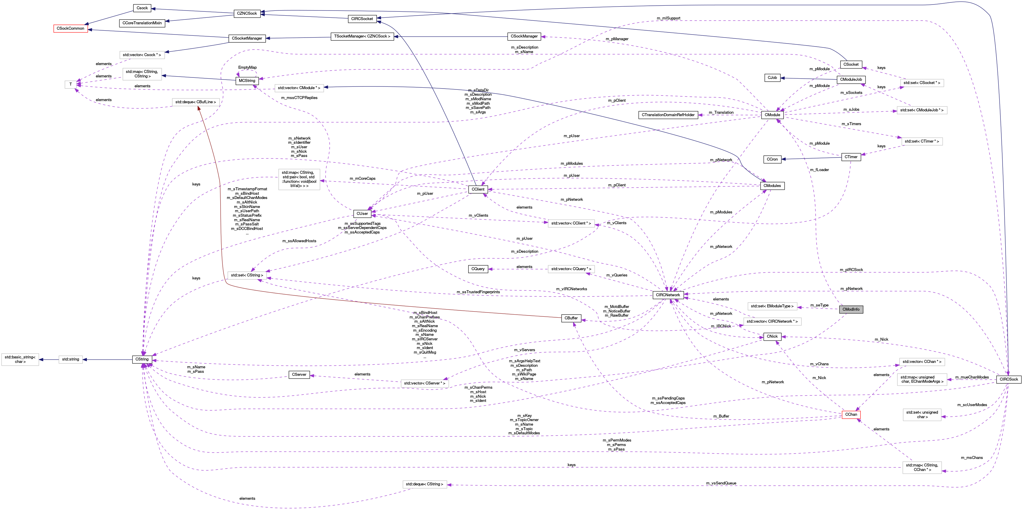 Collaboration graph